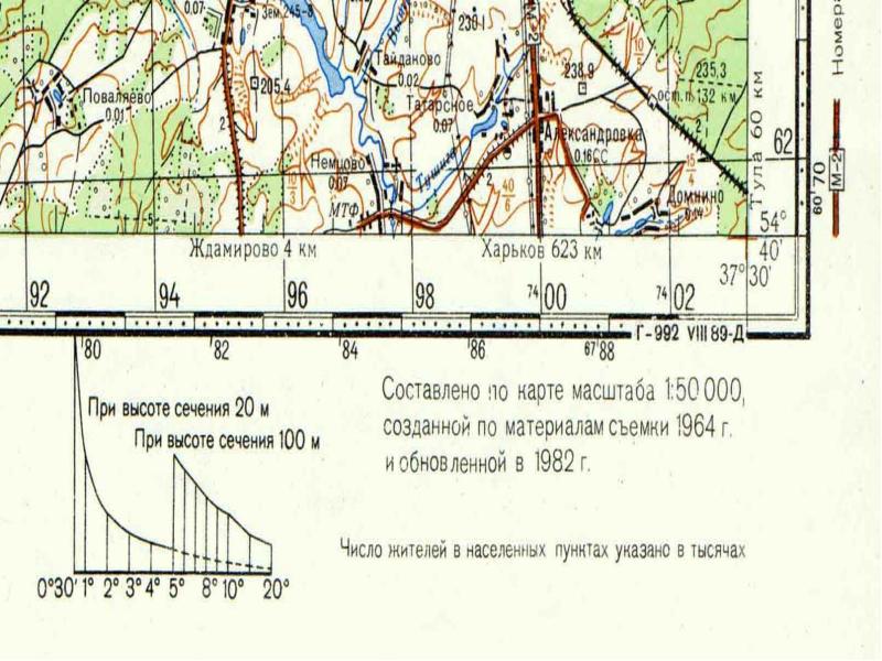 Топографическая карта презентация