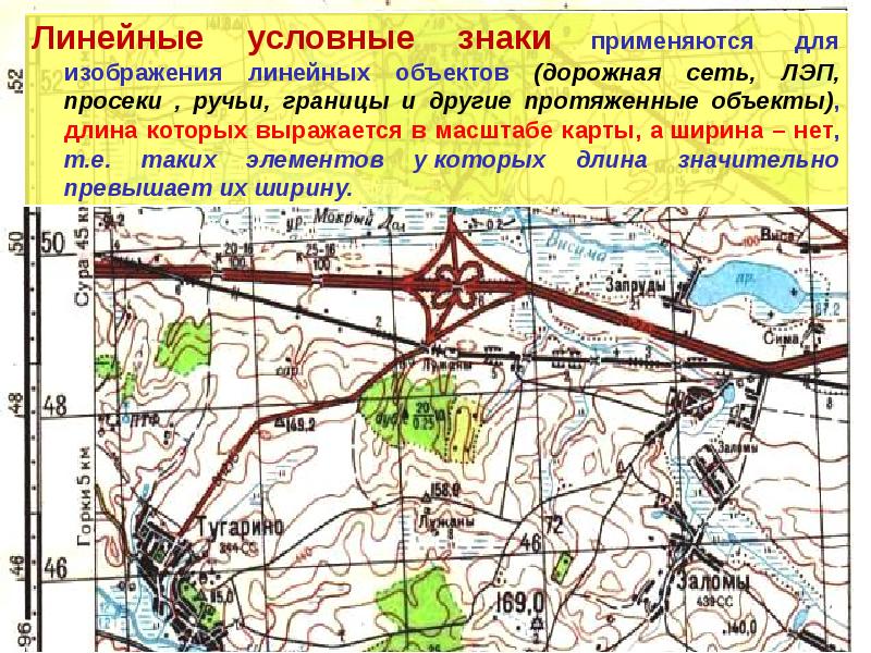 Военная топография презентация