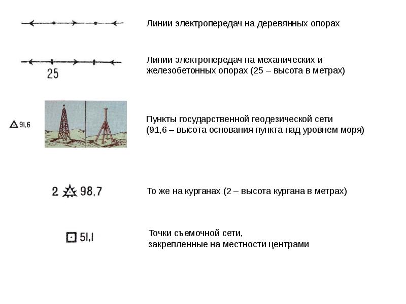 Военная топография презентация