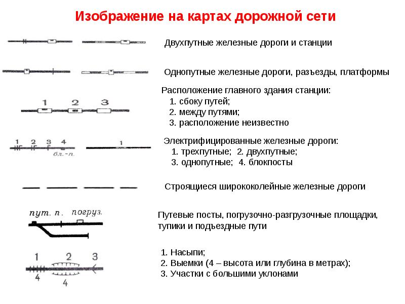 Как обозначается железная дорога на плане местности