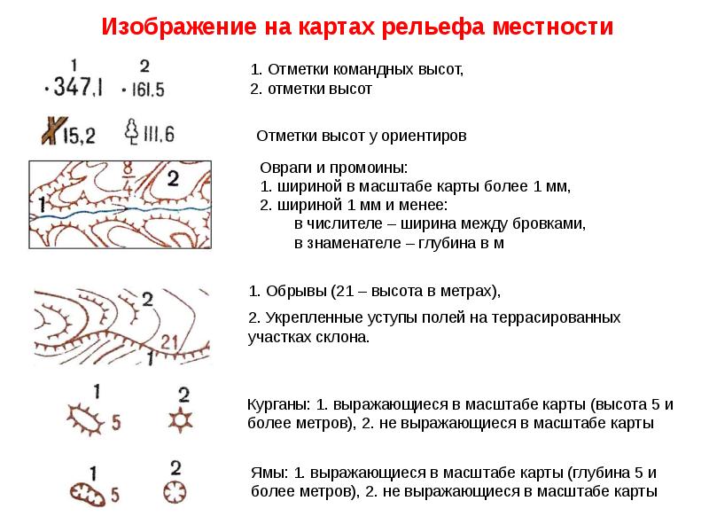 Высотные отметки карта онлайн