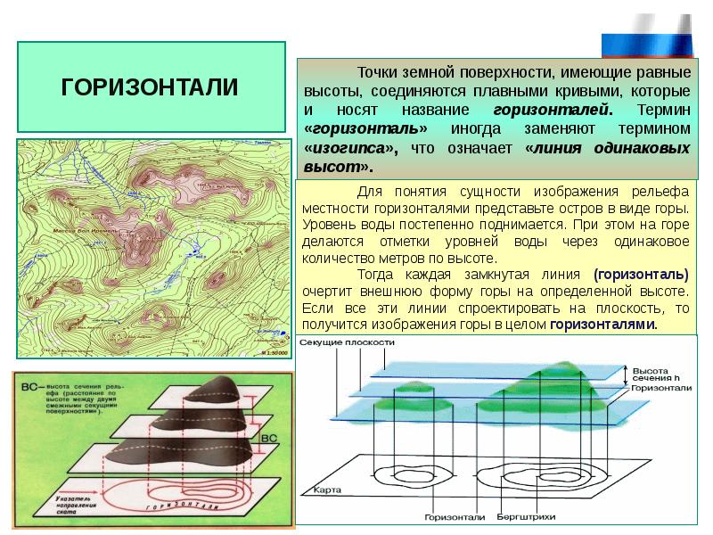 Понятие о топографической карте и плане