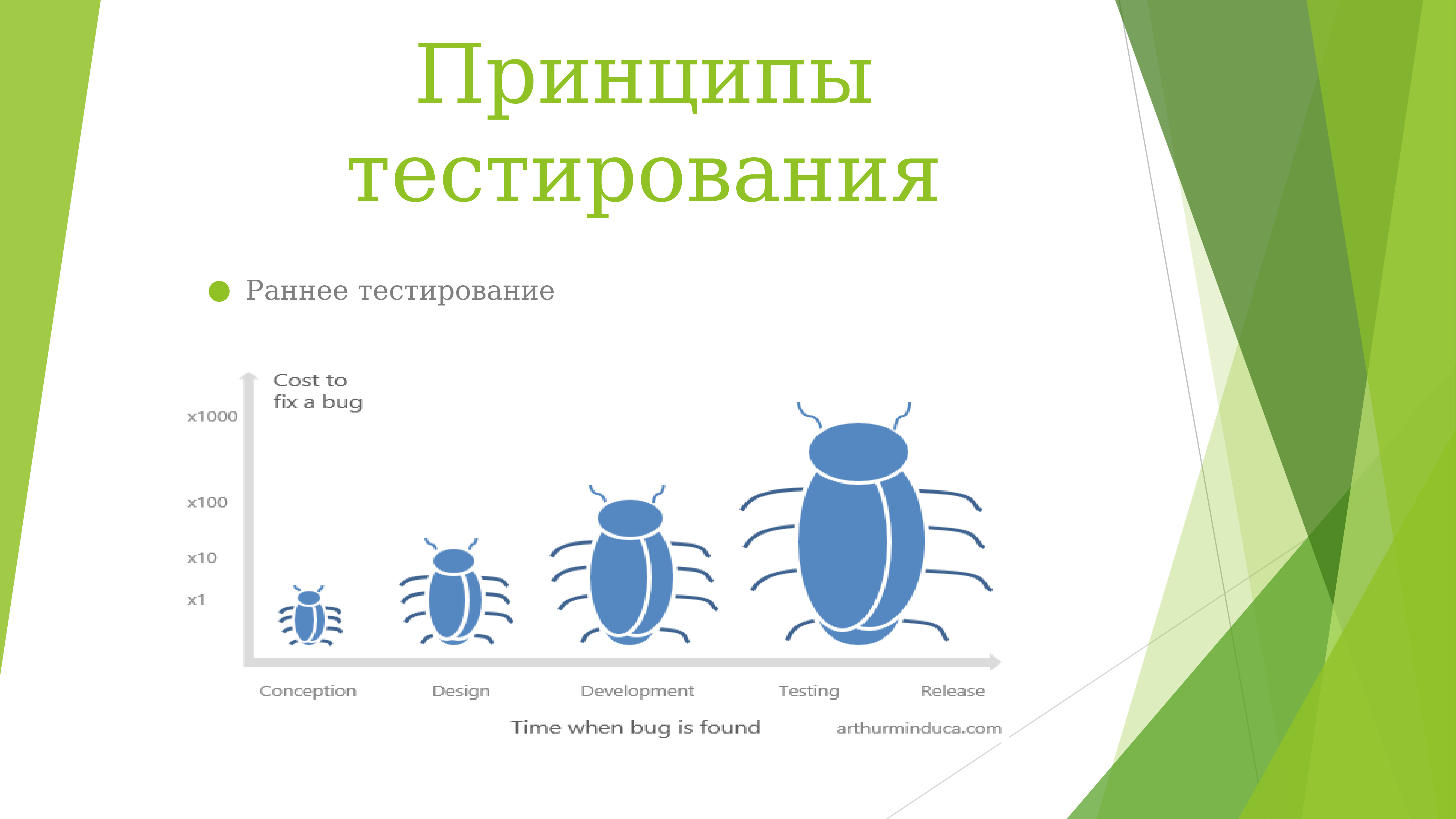 Принципы теста. Раннее тестирование. Принципы тестирования картинки. Ранее тестирование. Принципы тестирования картина.