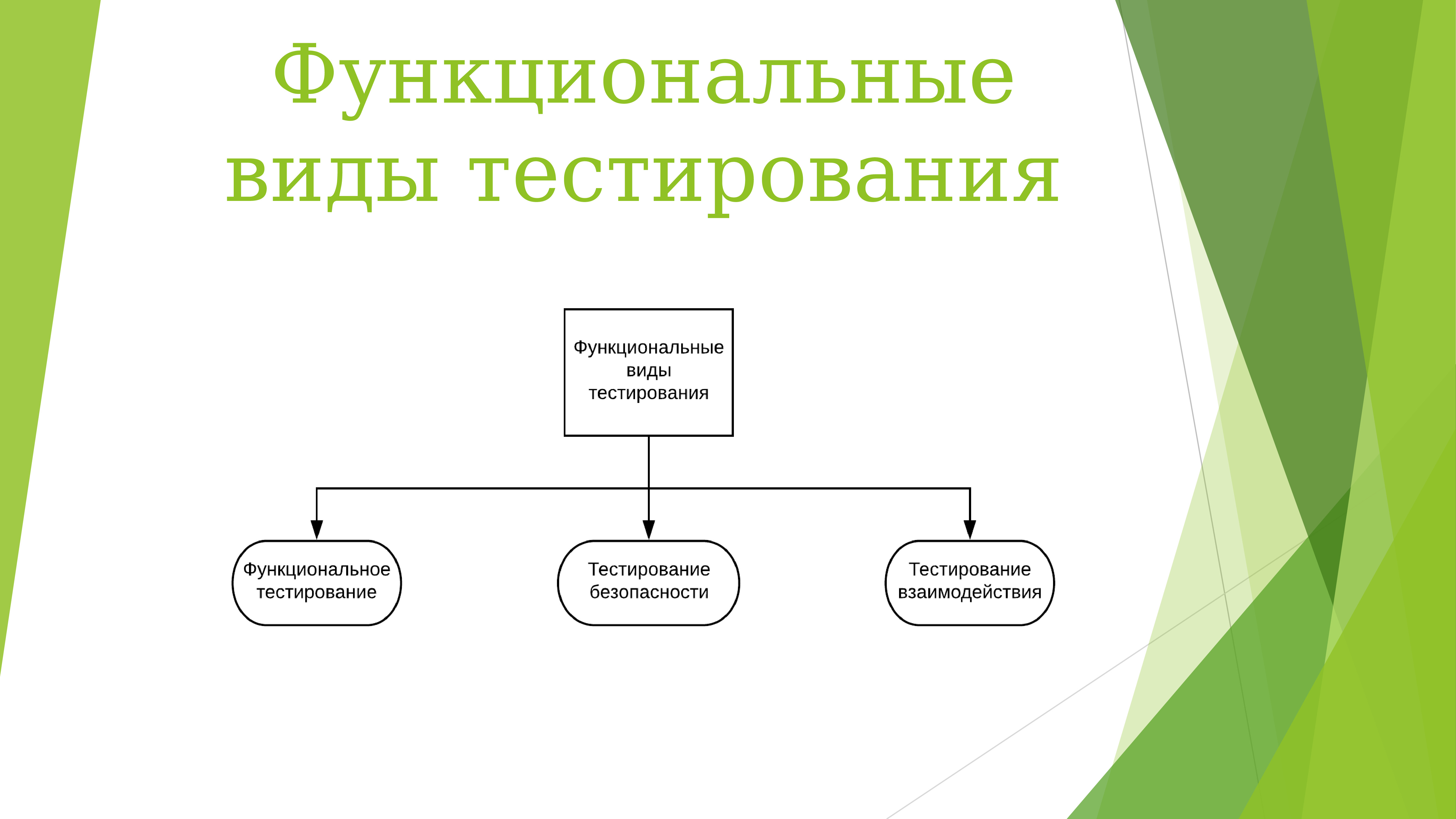 Функциональный вид. Функциональное тестирование. Типы функционального тестирования. Фиды функцилнадбного тестирования. Функциональные и нефункциональные виды тестирования.