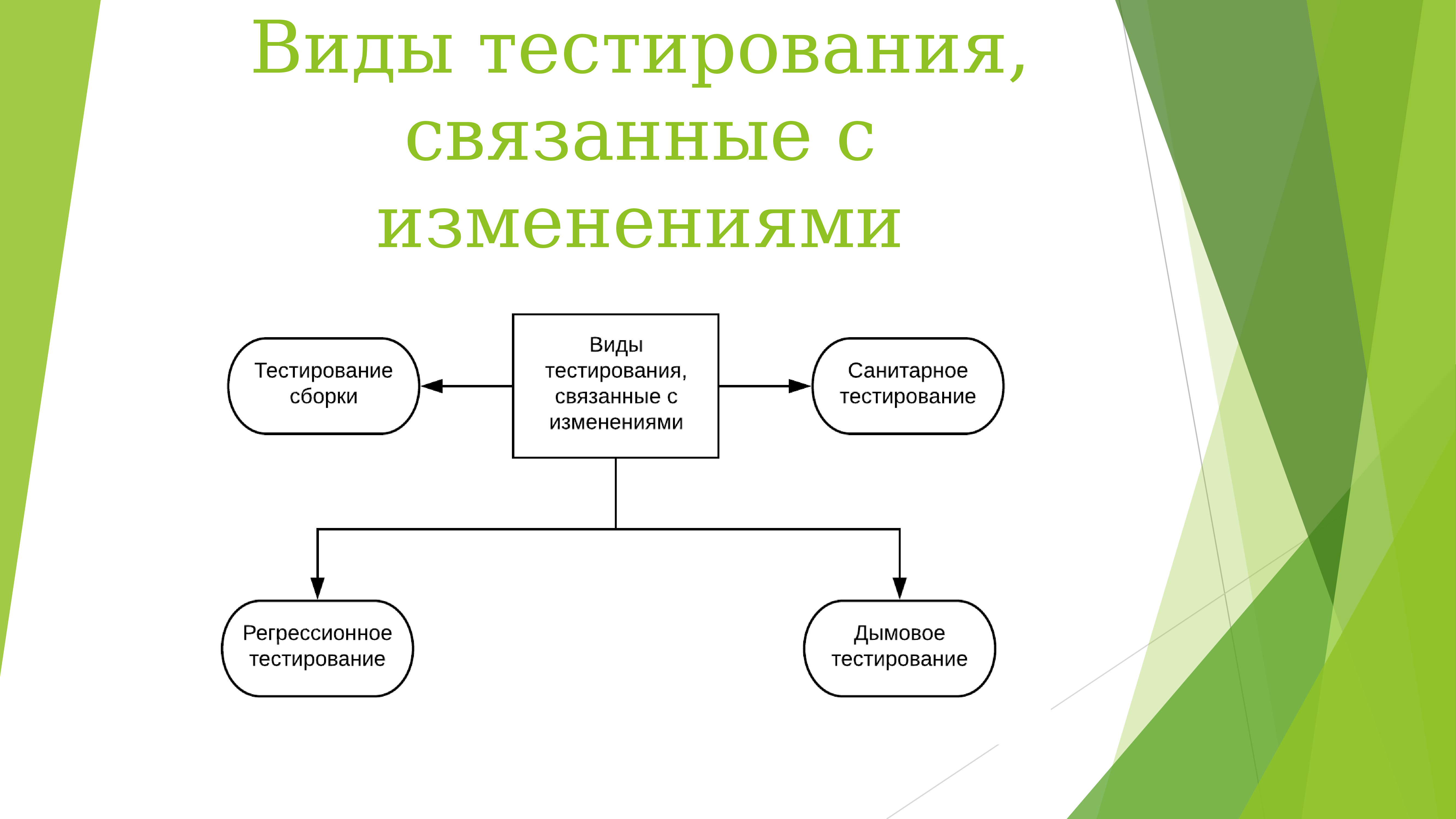 К функциональным тестам относится. Функциональное тестирование. Функциональное тестирование схема. Классификация функционального тестирования. Типы функциональных тестов.