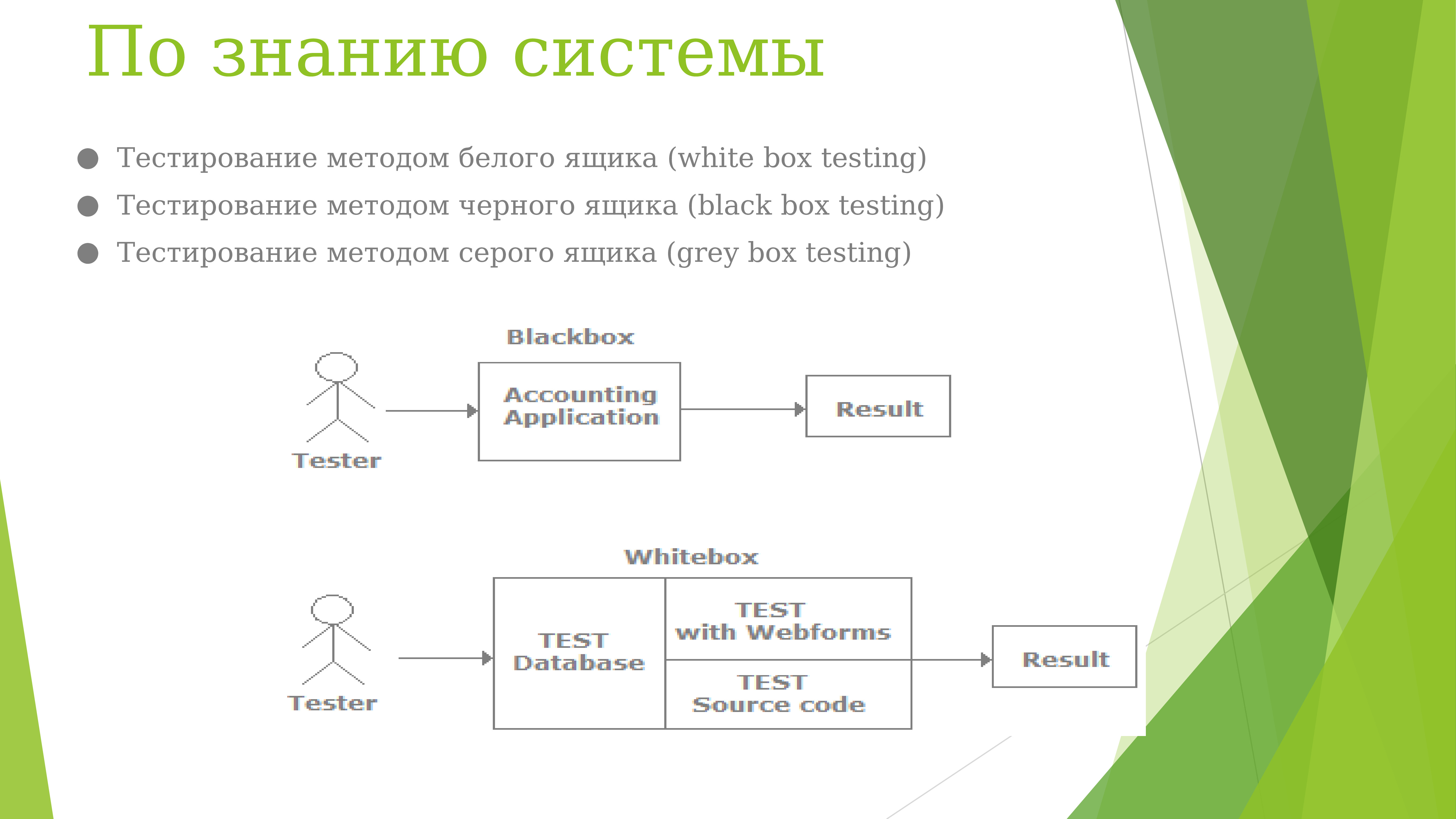 Метод белого ящика. Метод черного ящика. Тестирование черного ящика. Тестирование методом белого ящика. Метод черного и белого ящика тестирование.