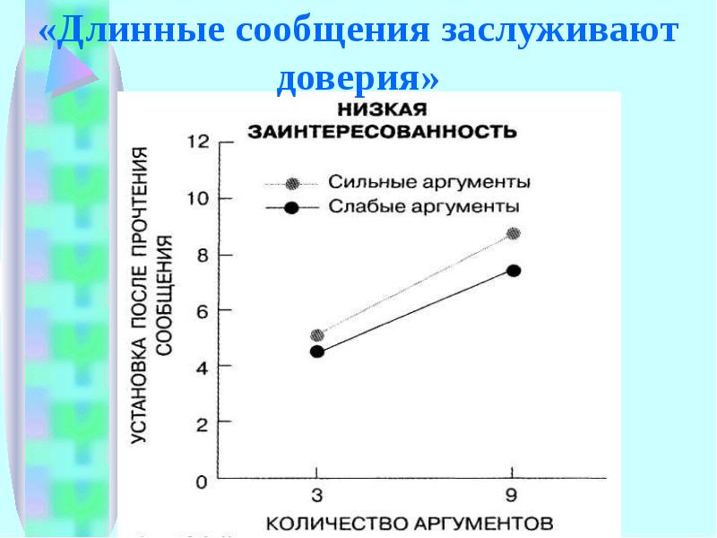 Длинное сообщение. Скопировать длинное сообщение.