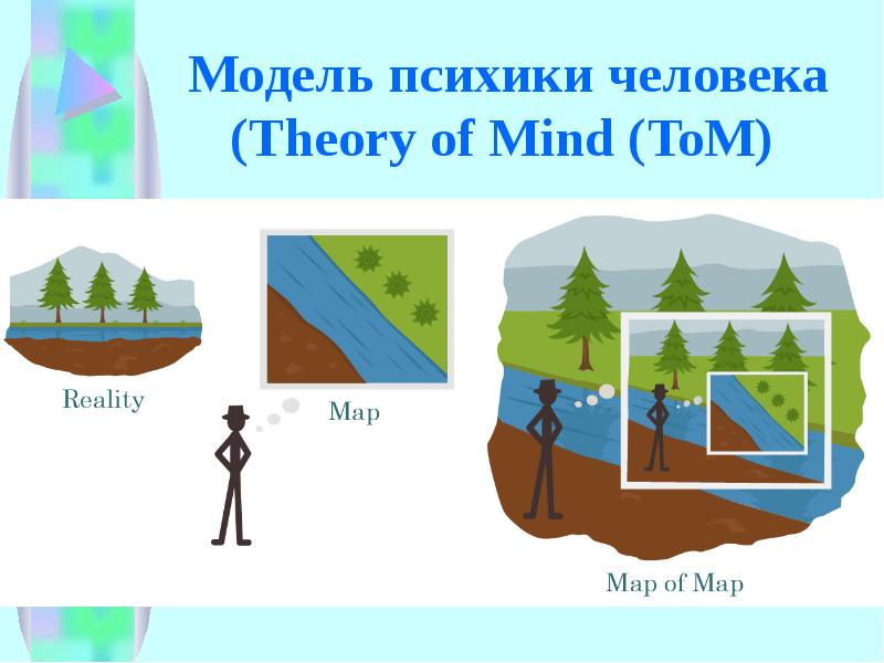 Карта реальности психология