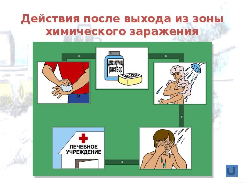 Заполните схему действий в случае аварии с выбросом ахов при отсутствии средств индивидуальной