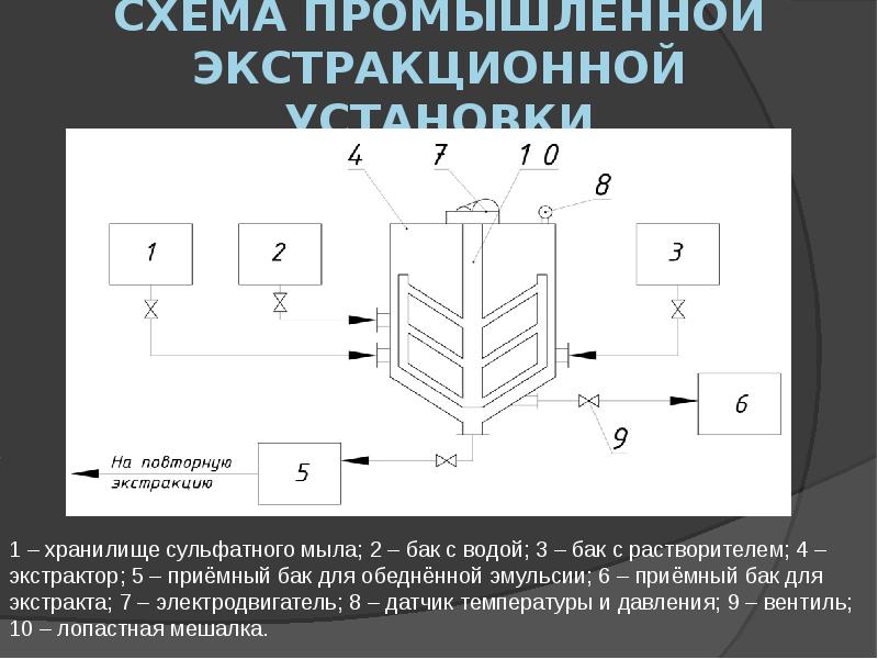 Как определить установку. Как определить установку