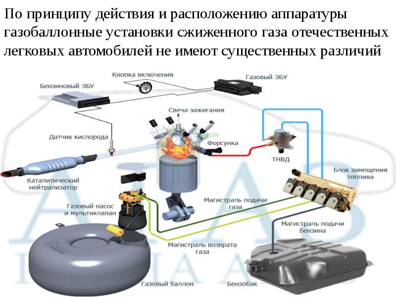 Система питания двигателя презентация