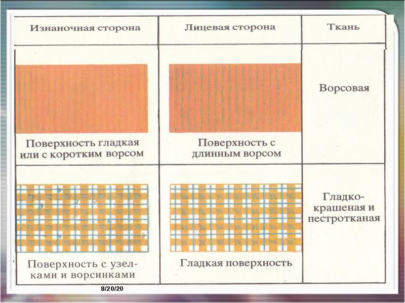 Определить ткань по фото