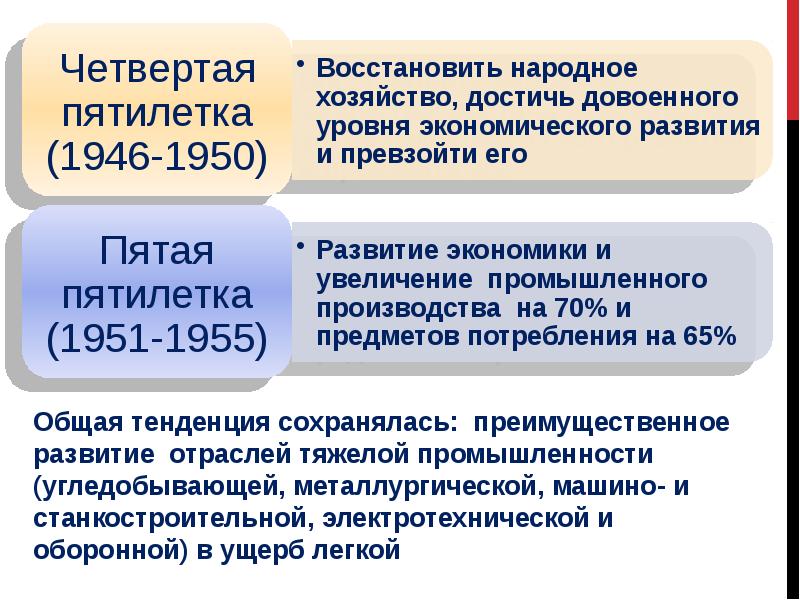 Четвертый план развития народного хозяйства ссср охватывал период