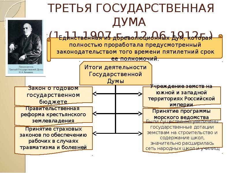 1 государственная дума презентация