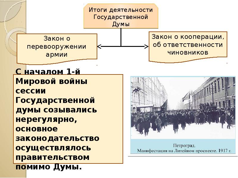 История становления парламентаризма в россии презентация