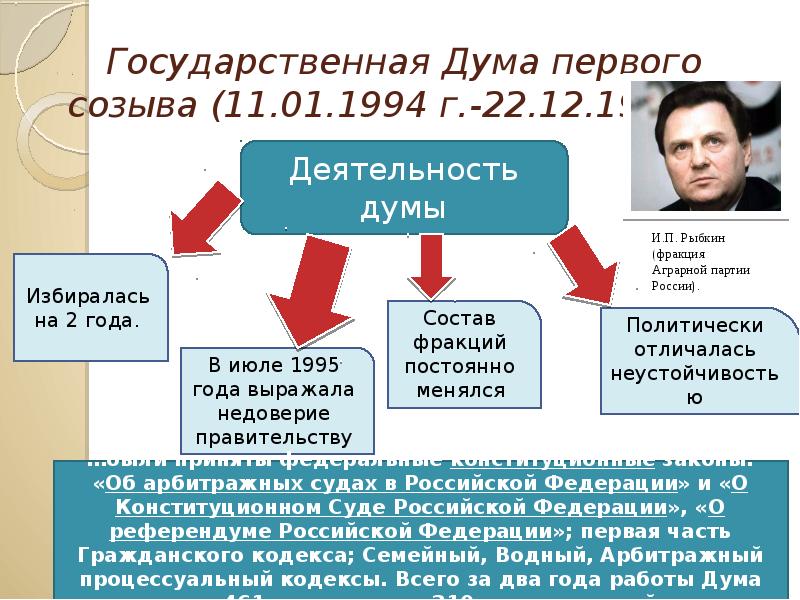 Парламентаризм в россии презентация