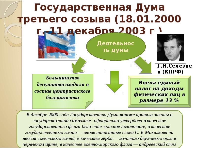 Срок созыва думы. Государственная Дума 3 созыва 1996 2000. 3 Созыв государственной Думы РФ. Государственная Дума 3 созыва 1999-2003. Государственная Дума 2000.