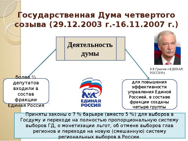 Проект созыва государственной думы