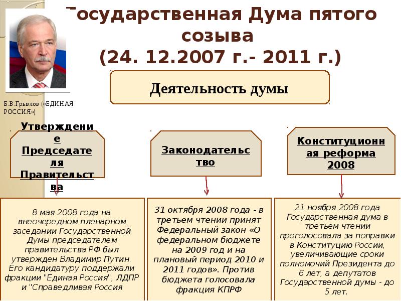 Проект созыва государственной думы кто