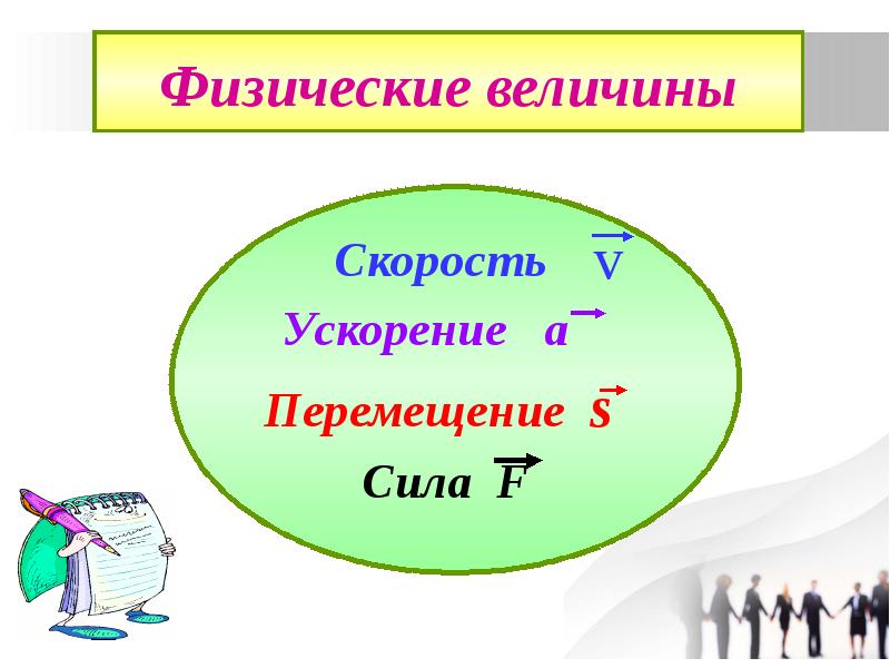 Какая из величин скорость перемещение