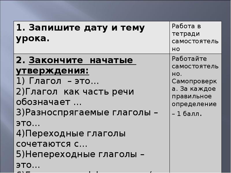 Наклонение глагола 6 класс презентация