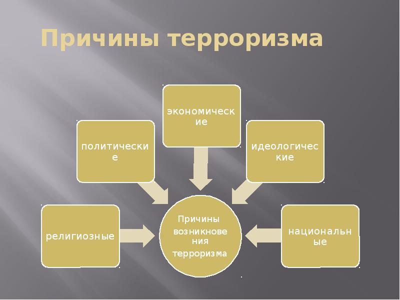 Проект терроризм 9 класс