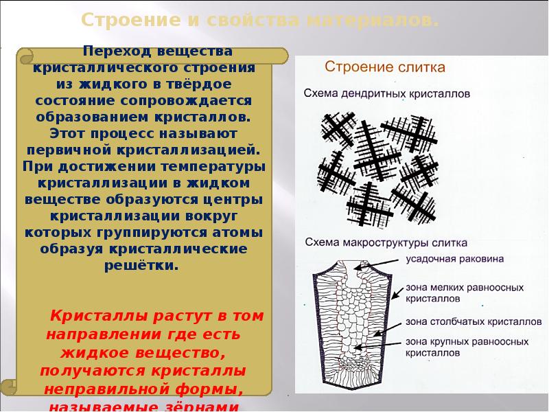 Химическое материаловедение презентация