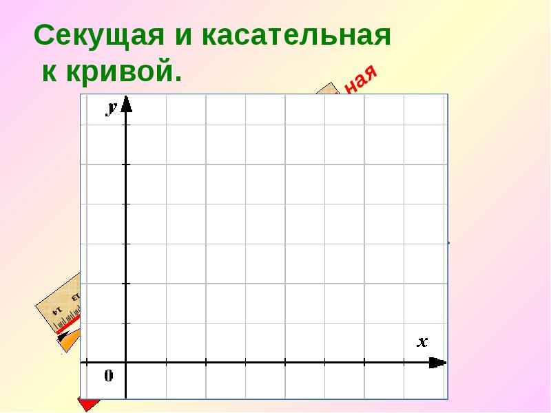 Определение производной 11 класс колягин презентация