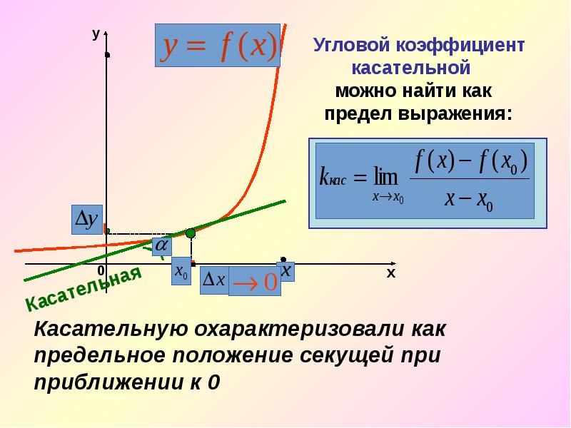 Определение производной презентация 10 класс