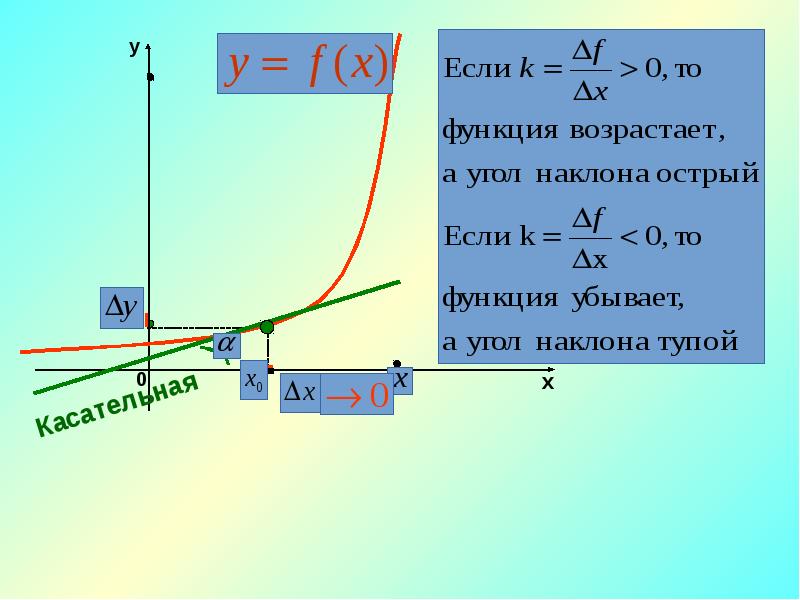 Понятие производной 10 класс