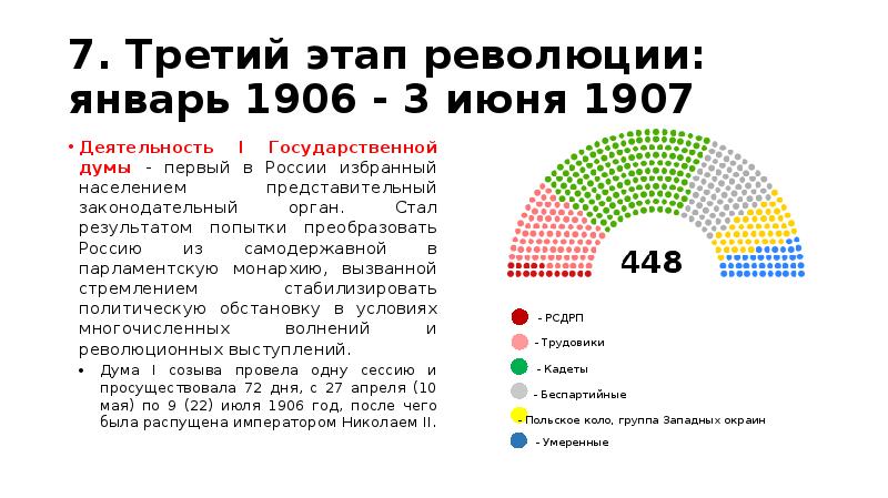 Первая российская революция и политические реформы 1905 1907 гг презентация кратко