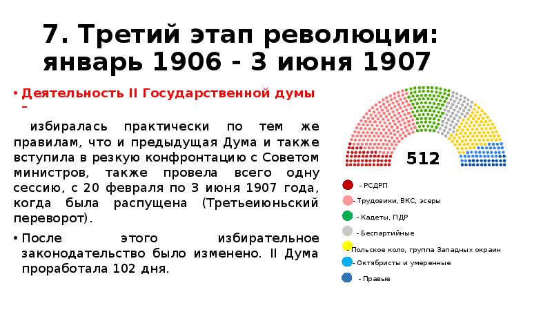 7. Третий этап революции: январь 1906 - 3 июня 1907 Деятельность
