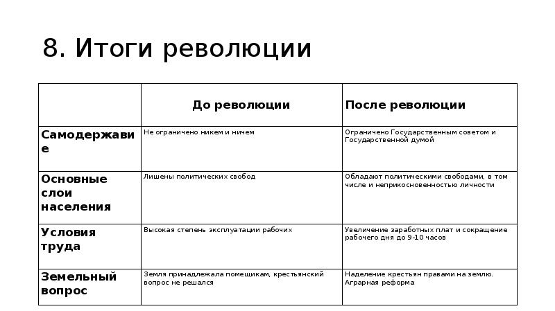 8. Итоги революции