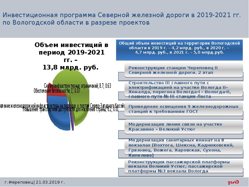 Северная программа