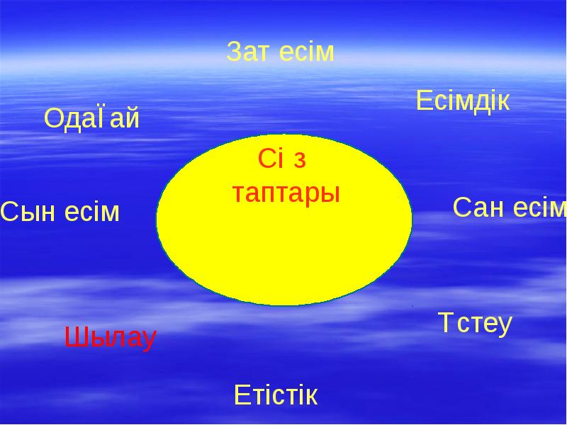 Реферат 6 сынып презентация