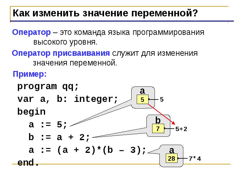 Программирование на языке паскаль презентация