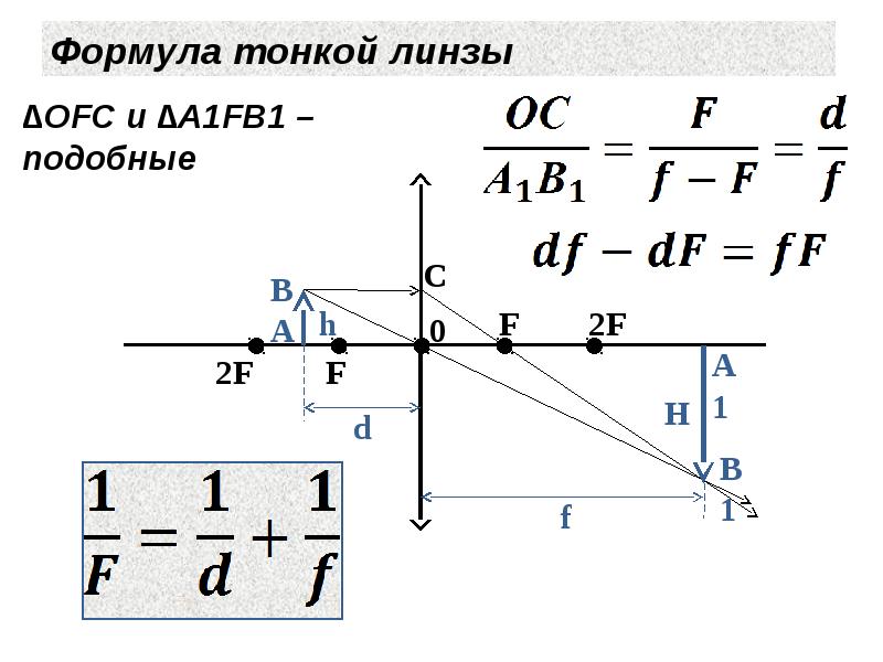 Линейное увеличение линзы формула