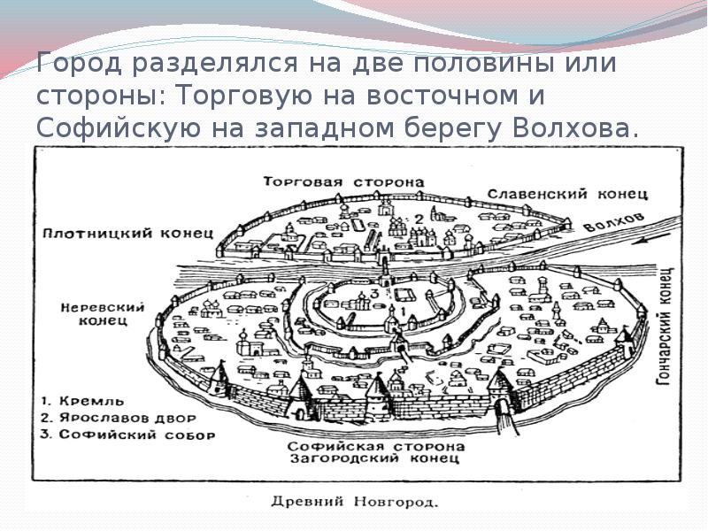 Искусство новгорода презентация