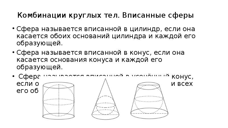 Круглые тела математика 6 класс дорофеев презентация