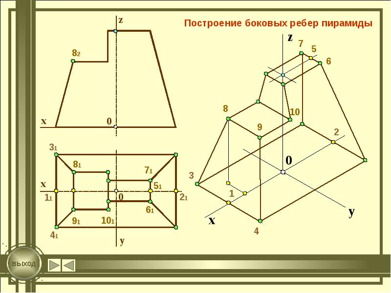 Что такое обводка чертежа