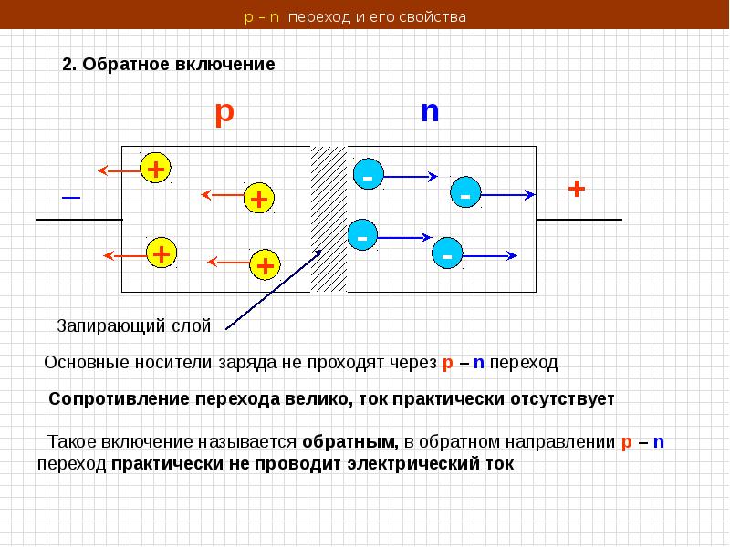 Примесная проводимость полупроводников презентация