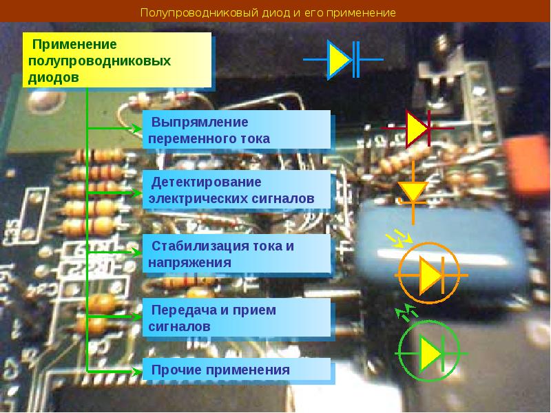 Примесная проводимость полупроводников презентация