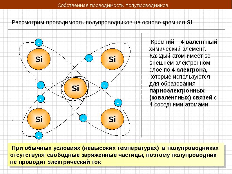 Электрический ток в полупроводниках собственная и примесная проводимость презентация 10 класс