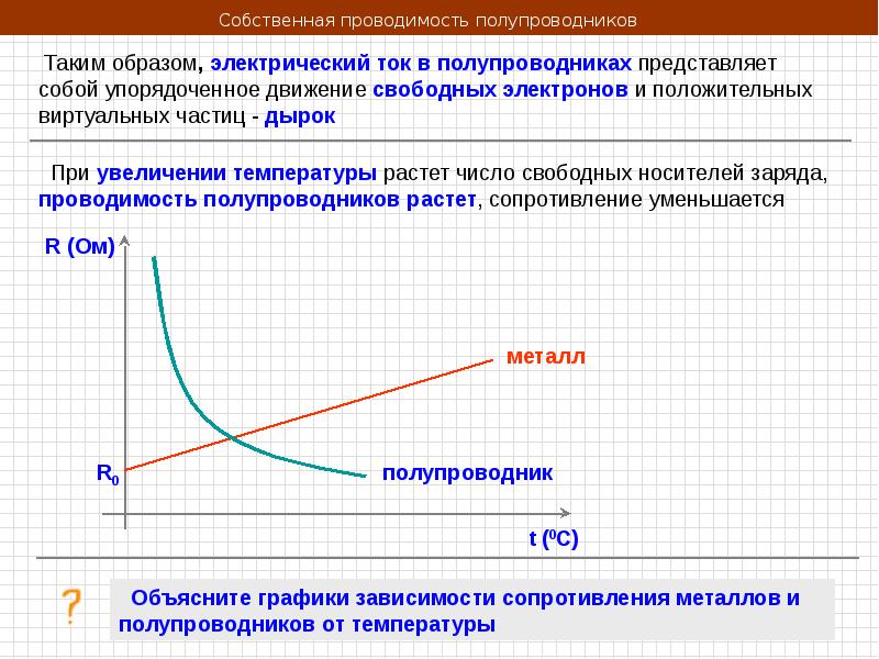 Презентация электропроводность полупроводников