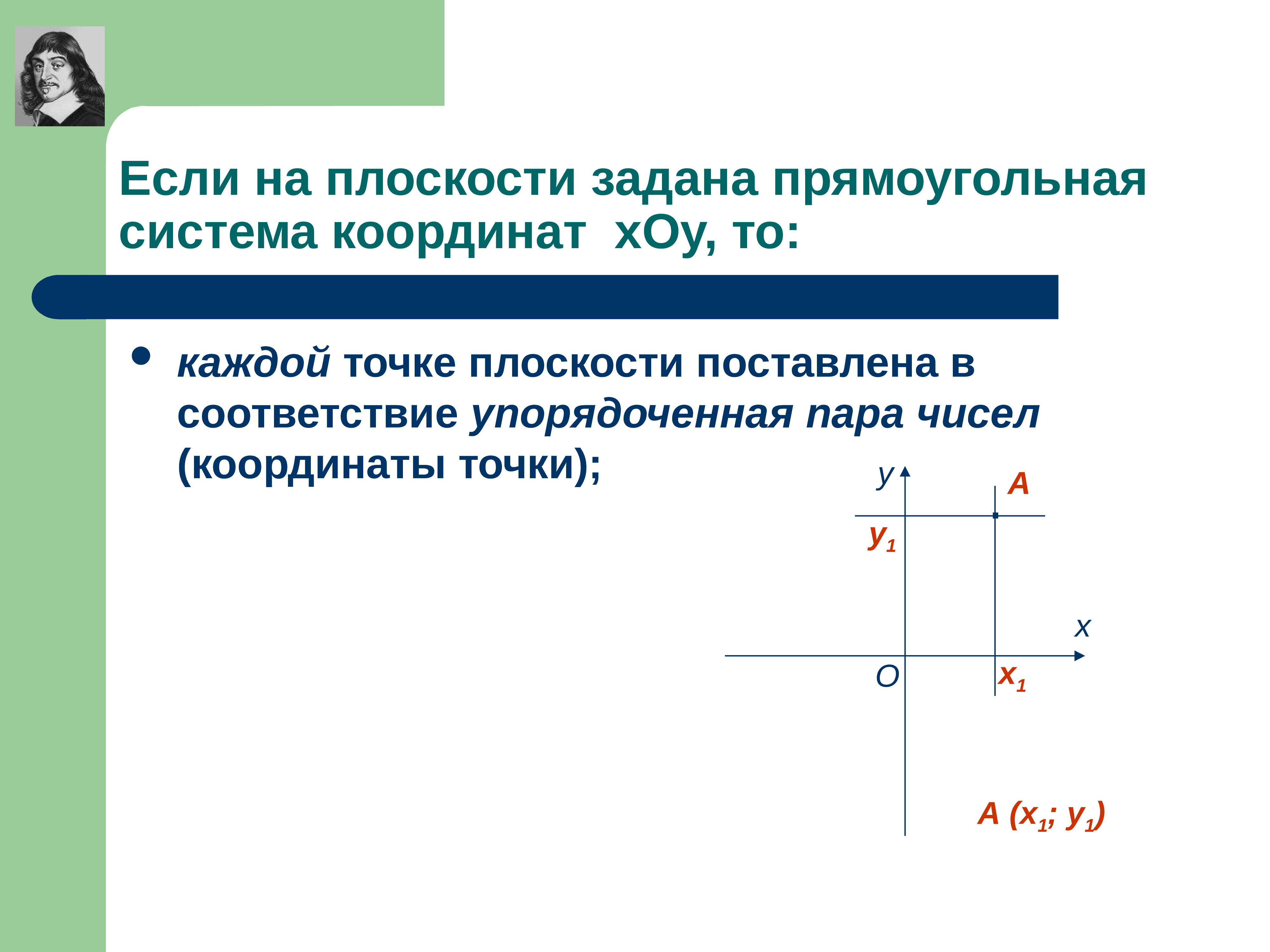 Презентация декартова система координат на плоскости 6 класс никольский презентация