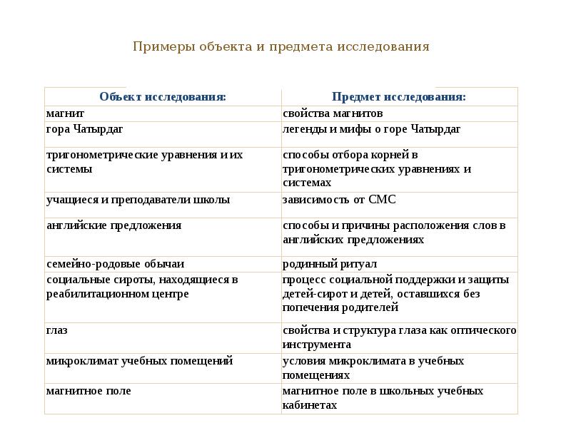 Уч проект мск