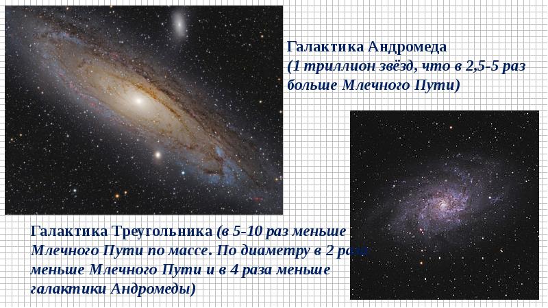 Презентация на тему галактика андромеда