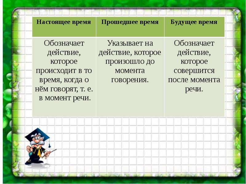 Двадцать шестое. Двадцать шестое апреля классная работа. Как пишется слово двадцать шестое апреля. Двадцать шестое сентября домашняя работа. Двадцать шестом это дополнение.