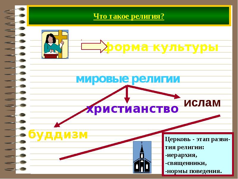 Проект что такое религия