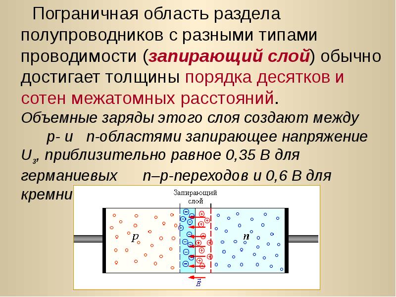 Электронно дырочный переход презентация